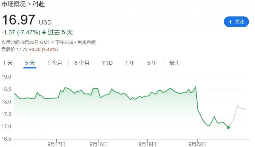 特朗普警告：孕妇慎用！泰诺股价暴跌；这种药家中常备，还能吃吗？专家解读-第4张图片-