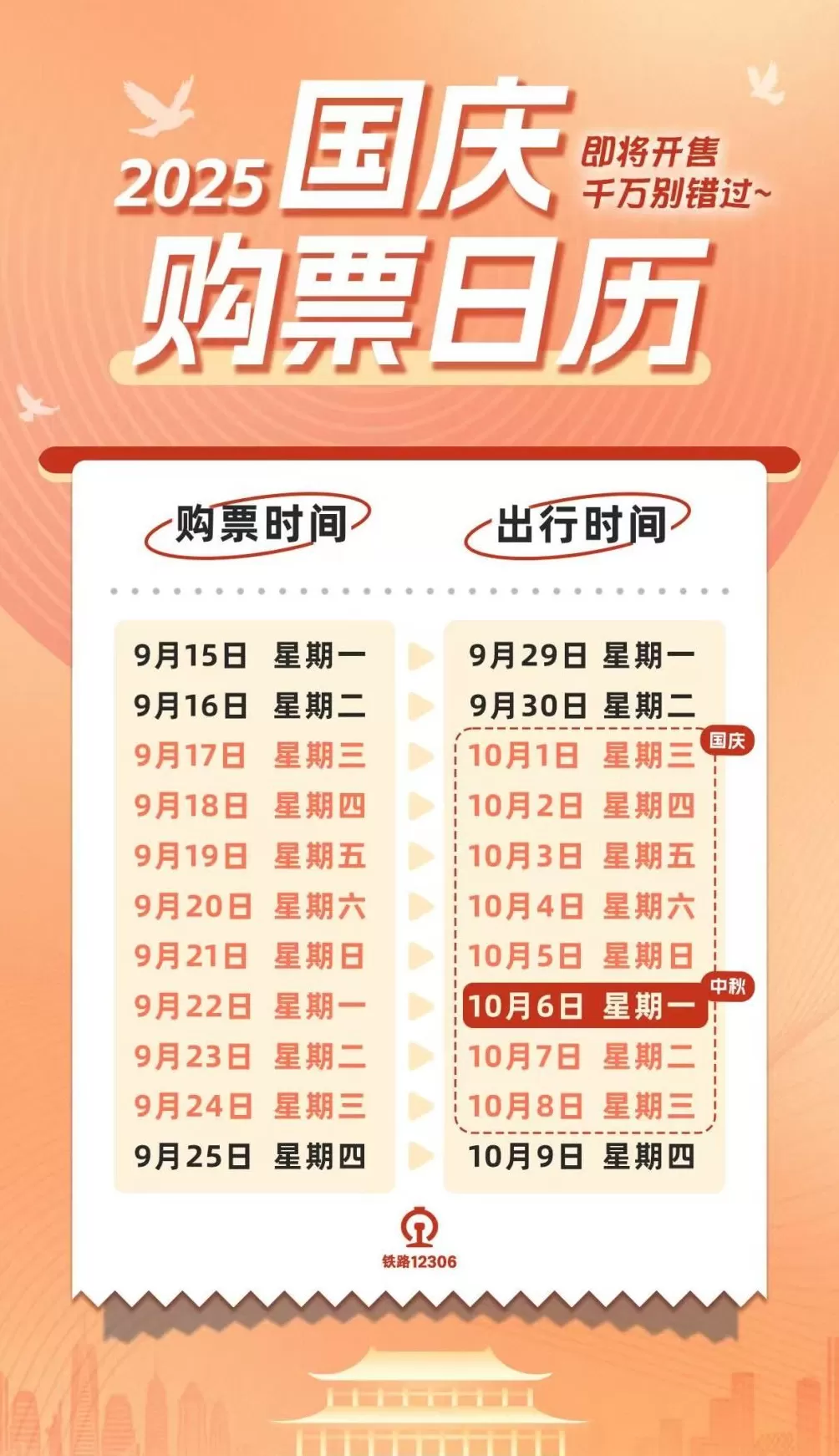 10月8日国庆中秋假期最后一天返程火车票今开抢，国铁将动态调整票额投放-第1张图片-