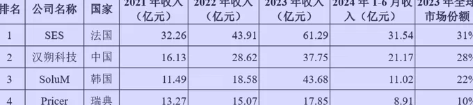 财说| 除了业绩下滑,汉朔科技还有更多隐忧-第2张图片- 财说| 除了业绩下滑,汉朔科技还有更多隐忧-第2张图片-