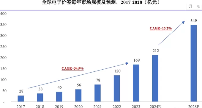 财说| 除了业绩下滑,汉朔科技还有更多隐忧-第3张图片- 财说| 除了业绩下滑,汉朔科技还有更多隐忧-第3张图片-