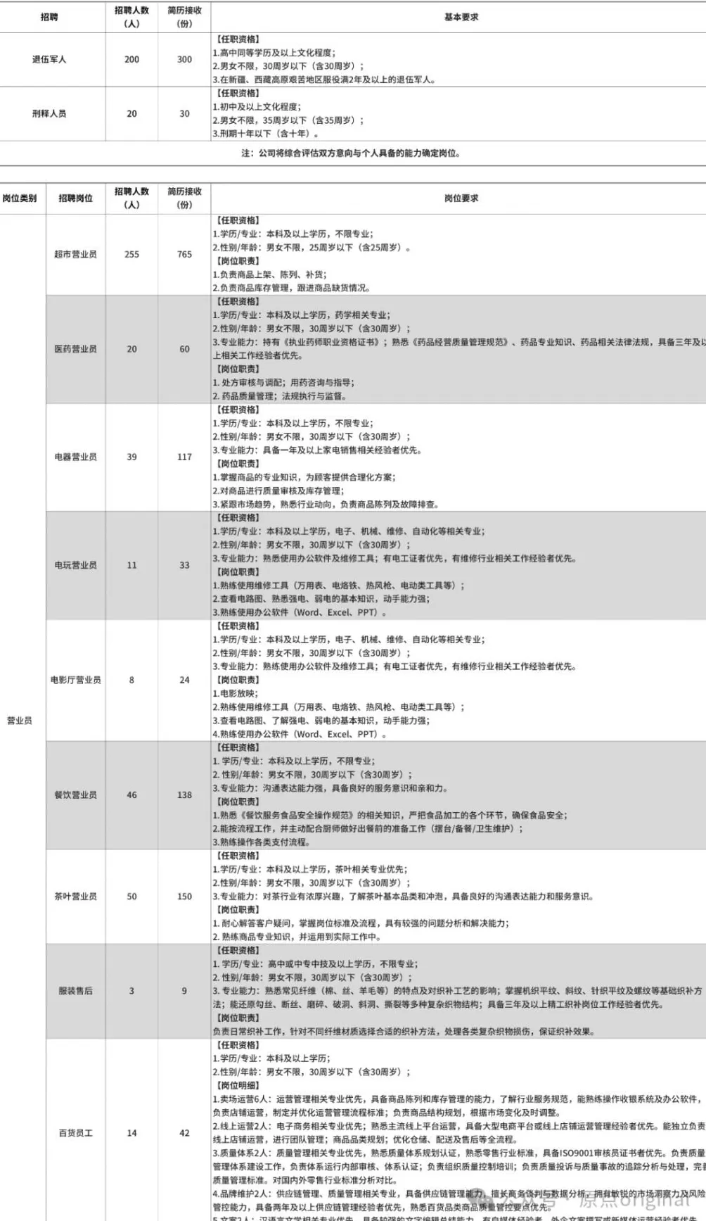 出狱4个月后，他被胖东来录用了-第4张图片-