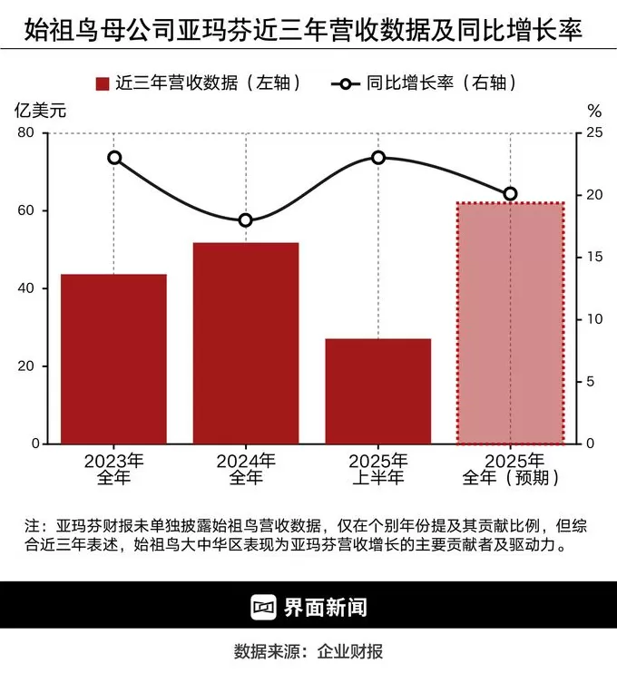 商业头条No.93 | 始祖鸟忧思录-第4张图片-