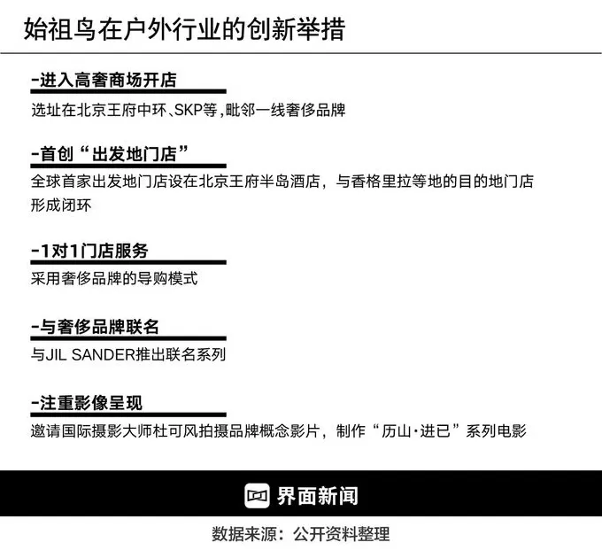 商业头条No.93 | 始祖鸟忧思录-第3张图片-