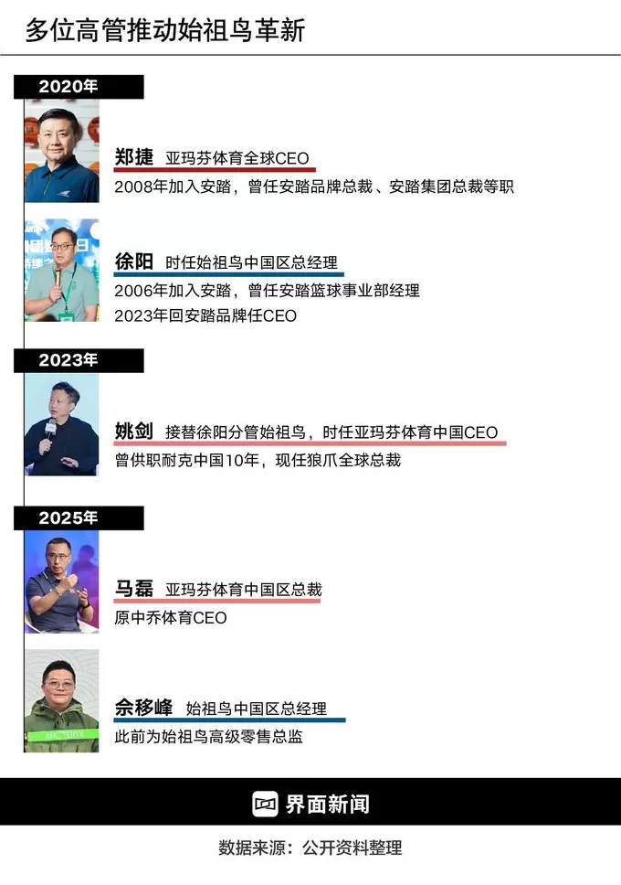 商业头条No.93 | 始祖鸟忧思录-第6张图片-