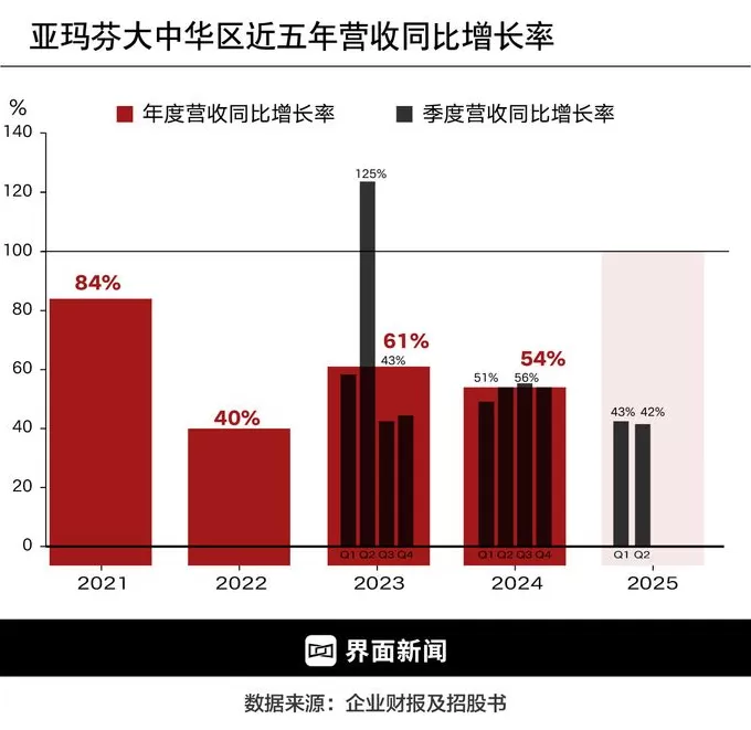 商业头条No.93 | 始祖鸟忧思录-第5张图片-