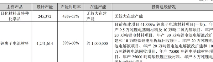 “电解液一哥”天赐材料签百万吨长单,下游开始底部锁量透露什么信号?-第2张图片- “电解液一哥”天赐材料签百万吨长单,下游开始底部锁量透露什么信号?-第2张图片-