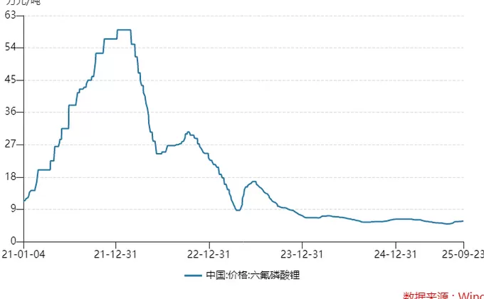 “电解液一哥”天赐材料签百万吨长单,下游开始底部锁量透露什么信号?-第3张图片- “电解液一哥”天赐材料签百万吨长单,下游开始底部锁量透露什么信号?-第3张图片-