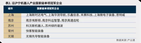 沿沪宁产业发展报告①机器人:产业现状与城市分工-第3张图片- 沿沪宁产业发展报告①机器人:产业现状与城市分工-第3张图片-