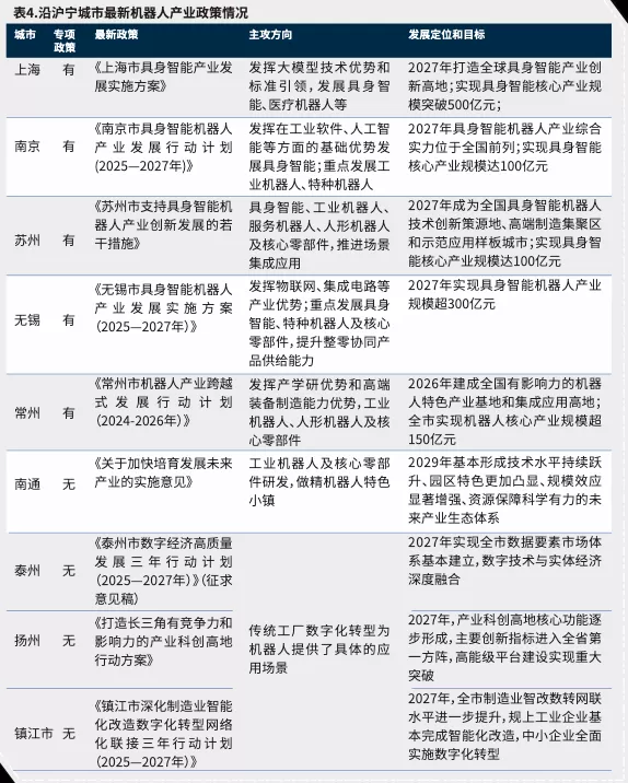 沿沪宁产业发展报告①机器人:产业现状与城市分工-第6张图片- 沿沪宁产业发展报告①机器人:产业现状与城市分工-第6张图片-