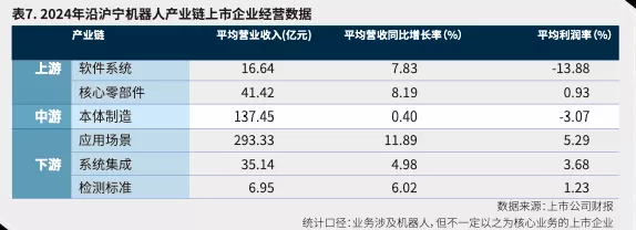 沿沪宁产业发展报告①机器人:产业现状与城市分工-第9张图片- 沿沪宁产业发展报告①机器人:产业现状与城市分工-第9张图片-