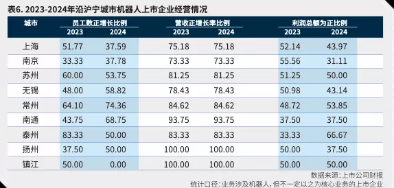 沿沪宁产业发展报告①机器人:产业现状与城市分工-第8张图片- 沿沪宁产业发展报告①机器人:产业现状与城市分工-第8张图片-