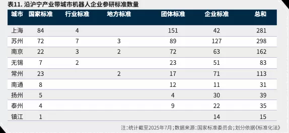 沿沪宁产业发展报告①机器人:产业现状与城市分工-第13张图片- 沿沪宁产业发展报告①机器人:产业现状与城市分工-第13张图片-