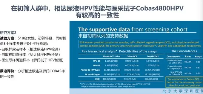 我国启动全球最大规模尿液HPV筛查研究，能否帮助女性避免“鸭嘴钳”之痛？-第3张图片-