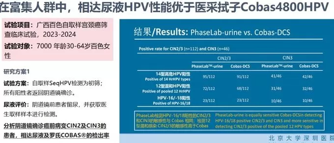 我国启动全球最大规模尿液HPV筛查研究，能否帮助女性避免“鸭嘴钳”之痛？-第2张图片-