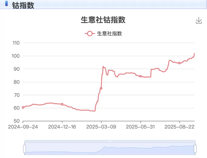 刚果(金)废除钴出口禁令改实行配额制，影响几何？-第2张图片-