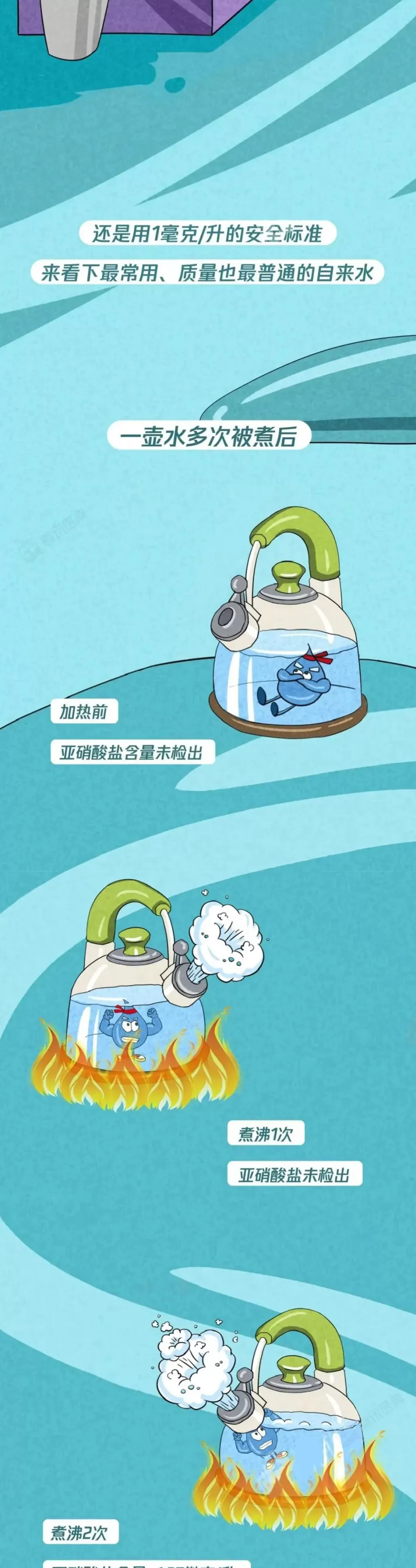 隔夜水、千滚水致癌？答案和你想的完全不同！医生一次说清-第5张图片-