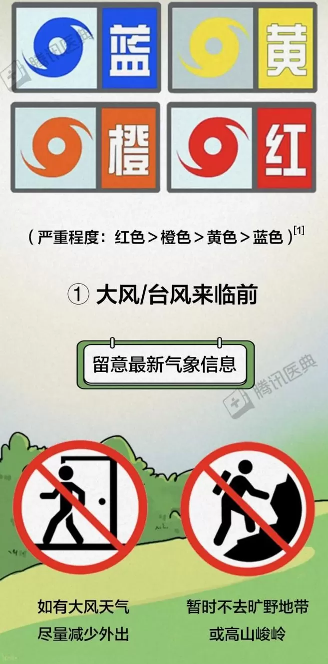 超强台风“桦加沙”登陆！这份《极端天气生存指南》，每个人都该看完-第2张图片-