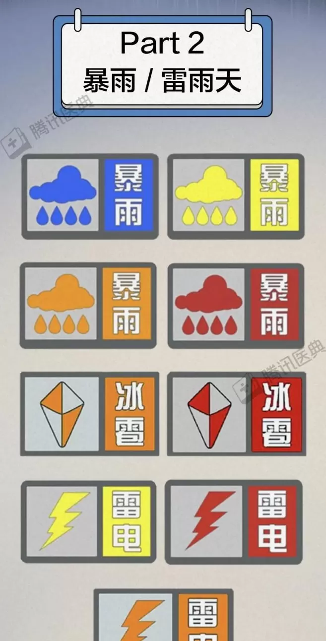 超强台风“桦加沙”登陆！这份《极端天气生存指南》，每个人都该看完-第14张图片-