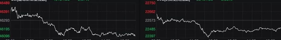 纳斯达克中国金龙指数收涨2.83%,中概股普遍拉升-第1张图片- 纳斯达克中国金龙指数收涨2.83%,中概股普遍拉升-第1张图片-
