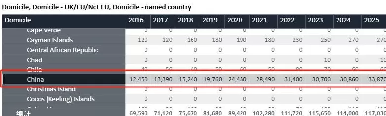 英国留学还值得去吗?-第3张图片- 英国留学还值得去吗?-第3张图片-