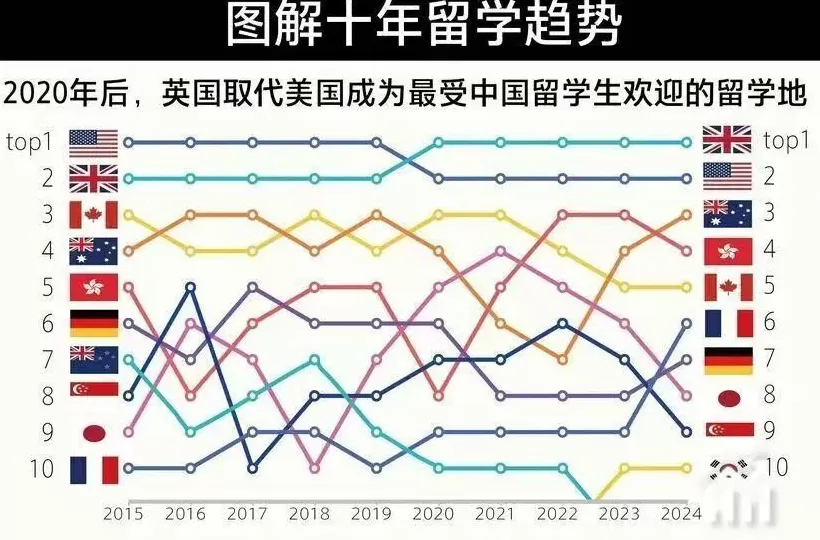 英国留学还值得去吗?-第4张图片- 英国留学还值得去吗?-第4张图片-
