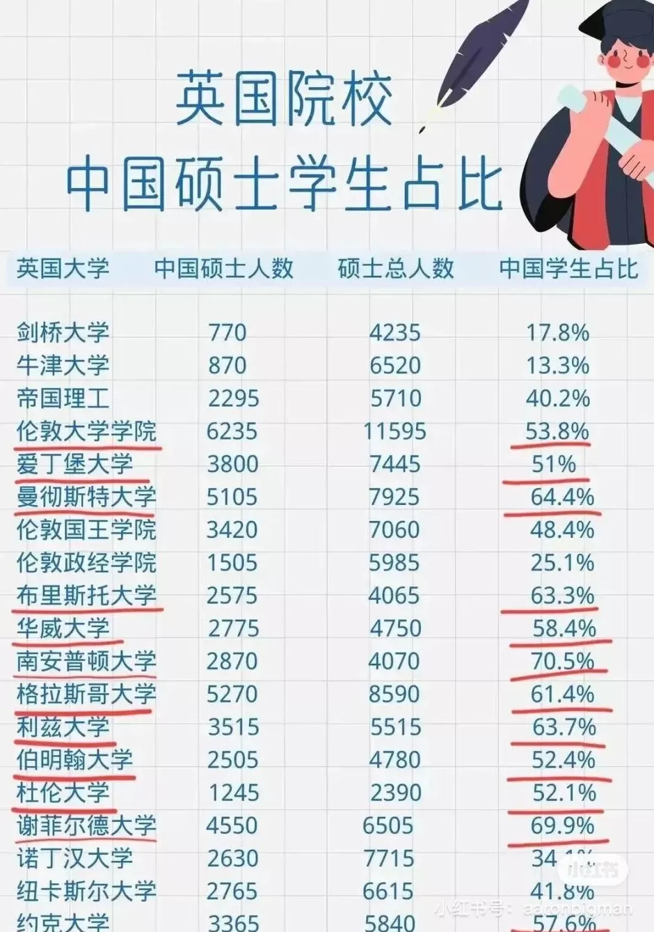 英国留学还值得去吗?-第7张图片- 英国留学还值得去吗?-第7张图片-