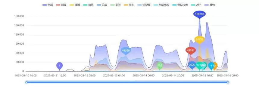 罗永浩怒怼西贝预制菜事件的舆情分析报告-第1张图片- 罗永浩怒怼西贝预制菜事件的舆情分析报告-第1张图片-