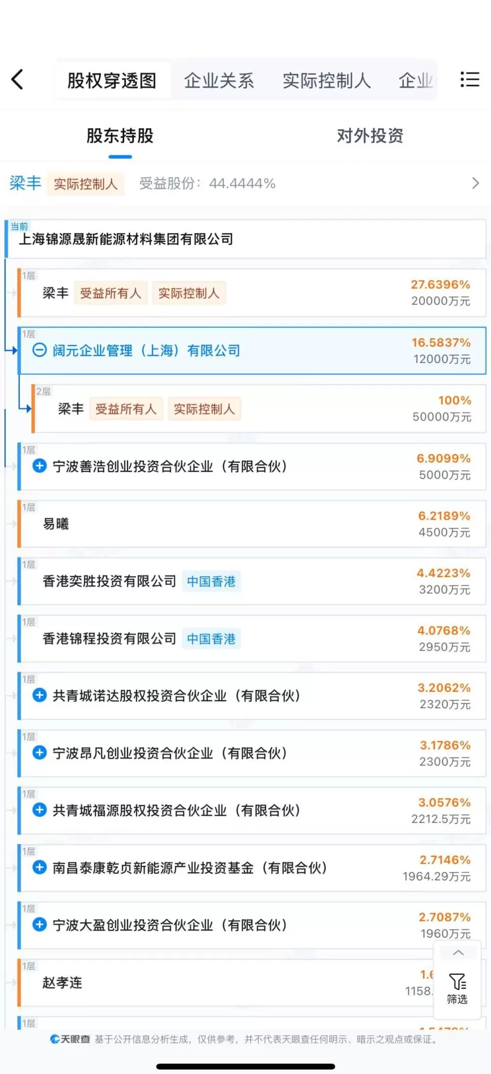 “女装大王”日播时尚14.2亿元跨界收购实控人名下锂电资产，跨界并购引发上交所问询-第1张图片-