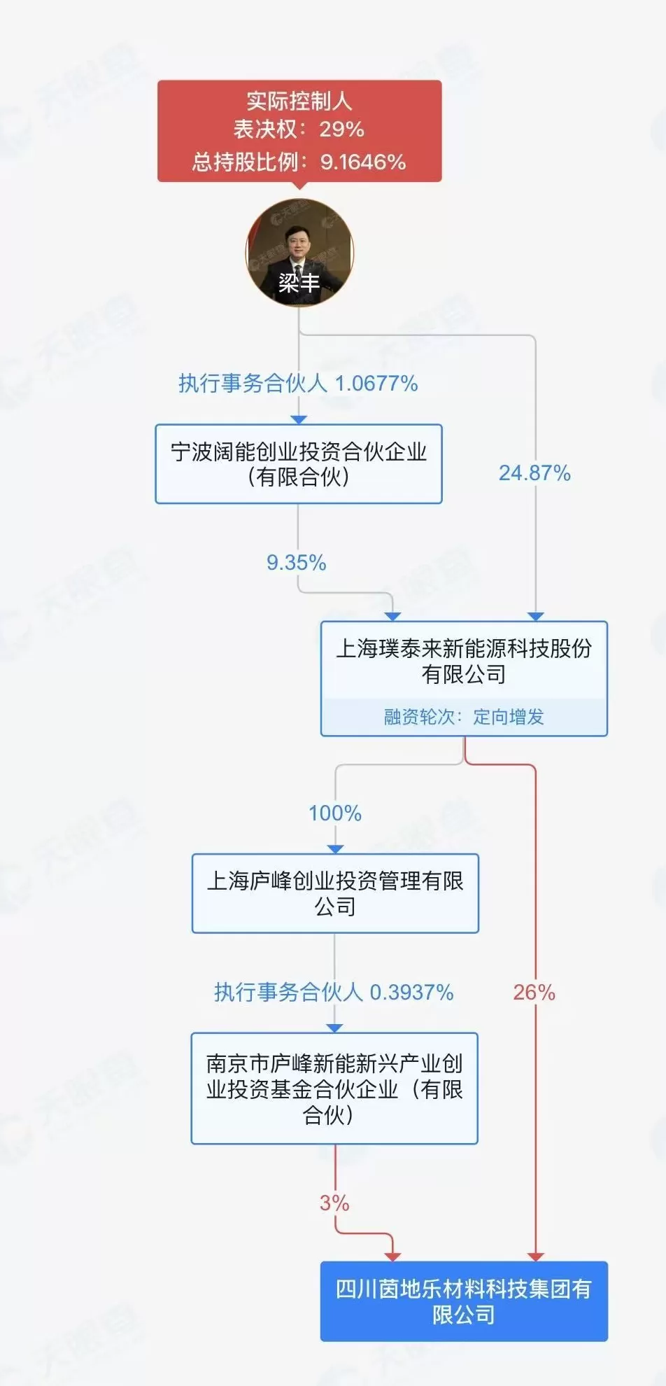 “女装大王”日播时尚14.2亿元跨界收购实控人名下锂电资产，跨界并购引发上交所问询-第2张图片-