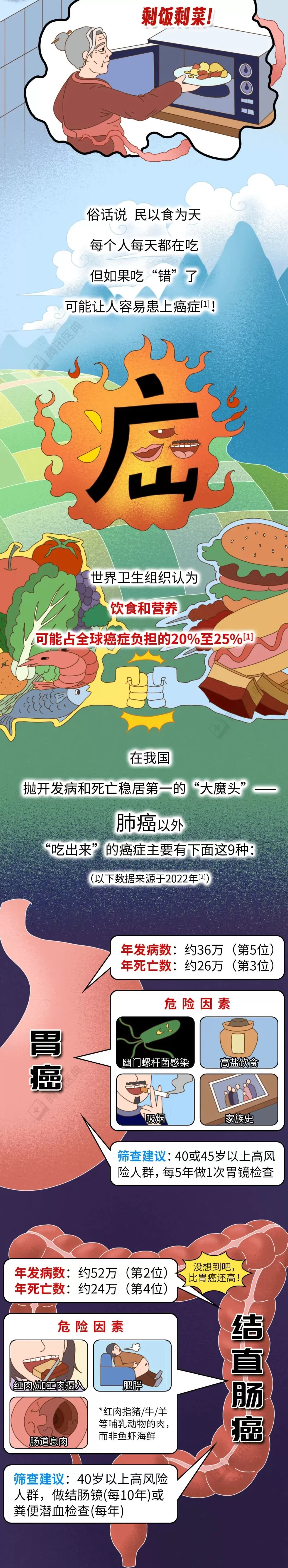 这几件小事，正在一口一口“喂”出癌细胞-第2张图片-