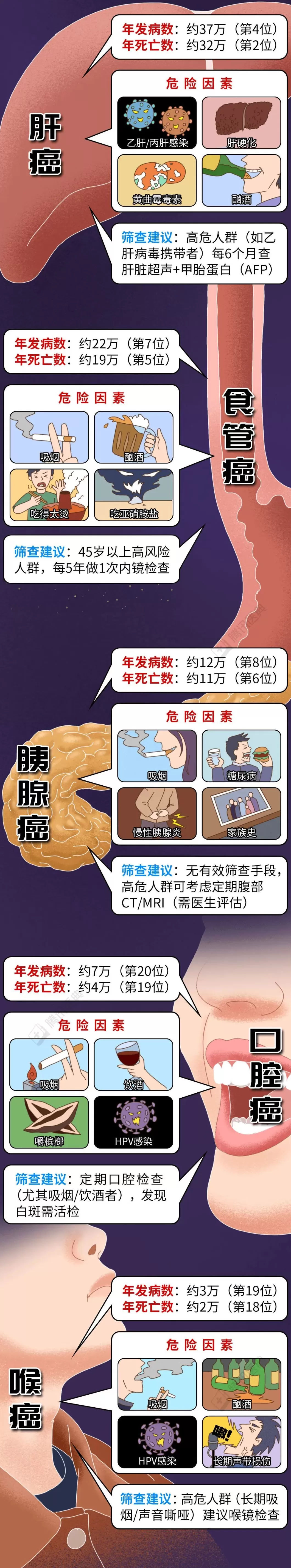 这几件小事，正在一口一口“喂”出癌细胞-第3张图片-