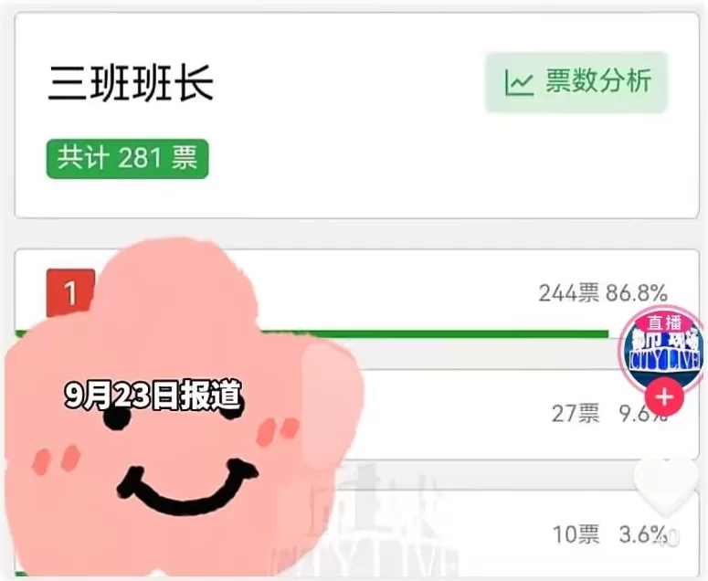 拿下129万投票的李同学，甘心只当个班长吗？-第2张图片-