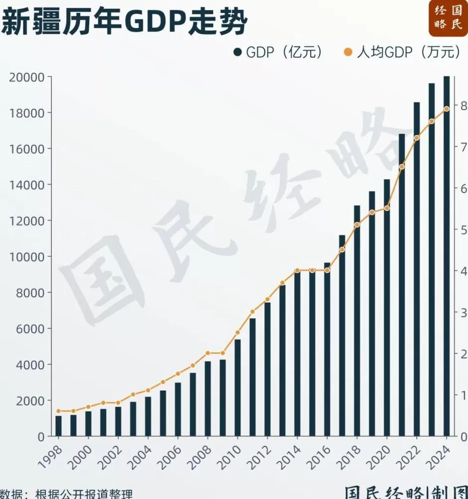 中国最大的省，又升级了-第2张图片-