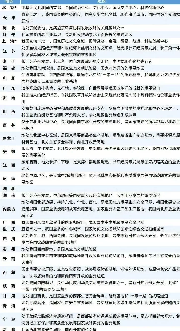 中国最大的省，又升级了-第4张图片-