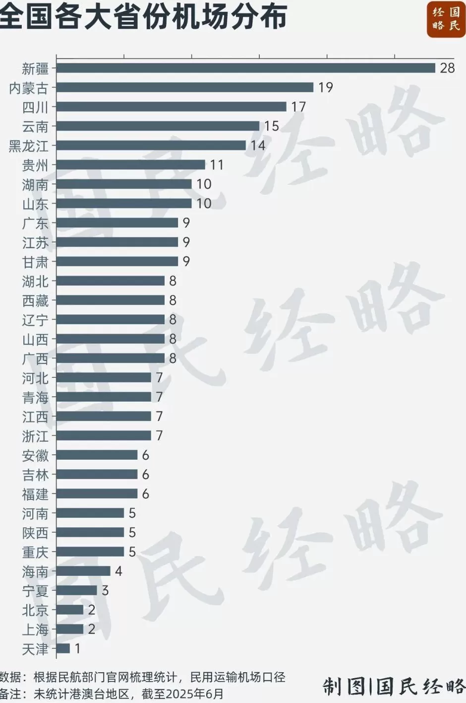 中国最大的省，又升级了-第6张图片-