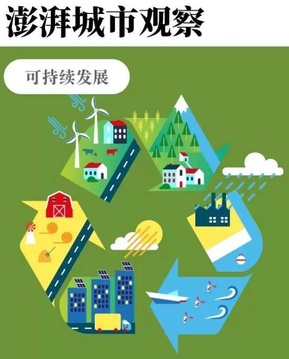 供应链降碳,既要“绿电集采”也要推动供应商“用绿电”-第1张图片- 供应链降碳,既要“绿电集采”也要推动供应商“用绿电”-第1张图片-