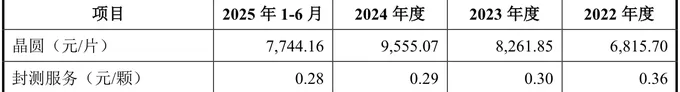 IPO雷达 | 优迅股份“闪电”上会遇阻，十年控制权之争埋隐患-第4张图片-