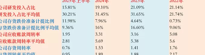 IPO雷达 | 优迅股份“闪电”上会遇阻，十年控制权之争埋隐患-第5张图片-