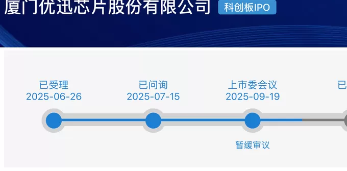 IPO雷达 | 优迅股份“闪电”上会遇阻，十年控制权之争埋隐患-第1张图片-