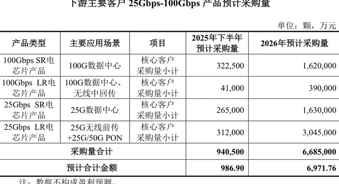 IPO雷达 | 优迅股份“闪电”上会遇阻，十年控制权之争埋隐患-第8张图片-