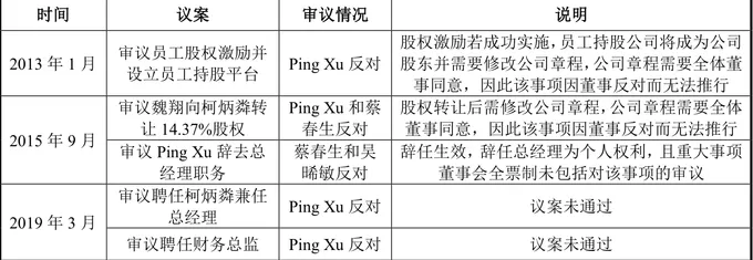 IPO雷达 | 优迅股份“闪电”上会遇阻，十年控制权之争埋隐患-第11张图片-