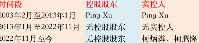 IPO雷达 | 优迅股份“闪电”上会遇阻，十年控制权之争埋隐患-第10张图片-