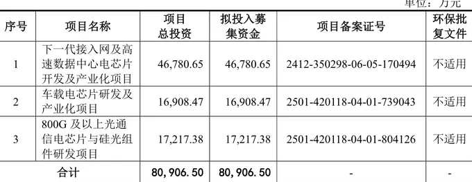 IPO雷达 | 优迅股份“闪电”上会遇阻，十年控制权之争埋隐患-第9张图片-