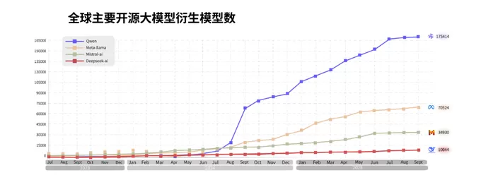 通义系列模型迭代加快，阿里云CTO周靖人详解背后原因-第1张图片-