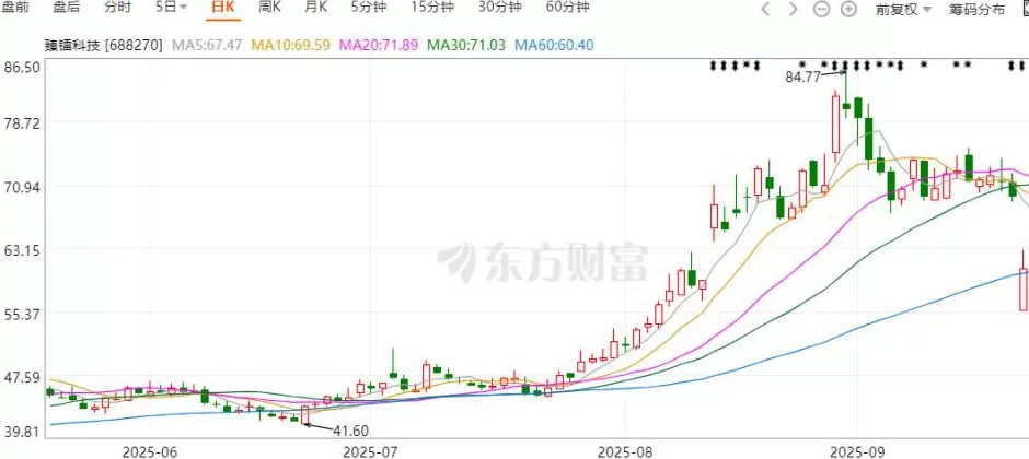 百亿芯片董事长，突遭留置-第1张图片-