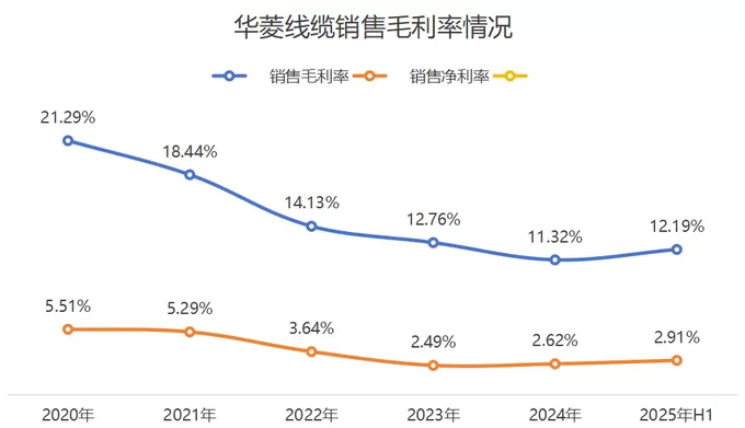 华菱线缆打算切入机器人领域，并购标的业绩承诺暗藏玄机-第3张图片-