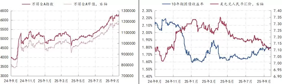 降息的约束条件已明显改善-第1张图片-