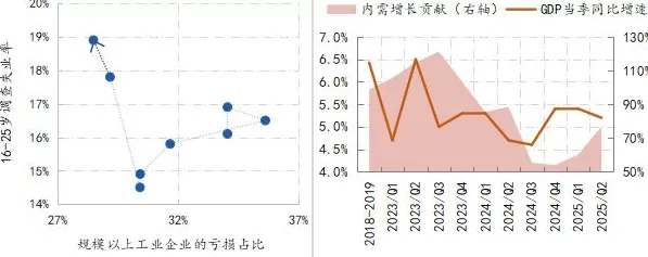 降息的约束条件已明显改善-第2张图片-