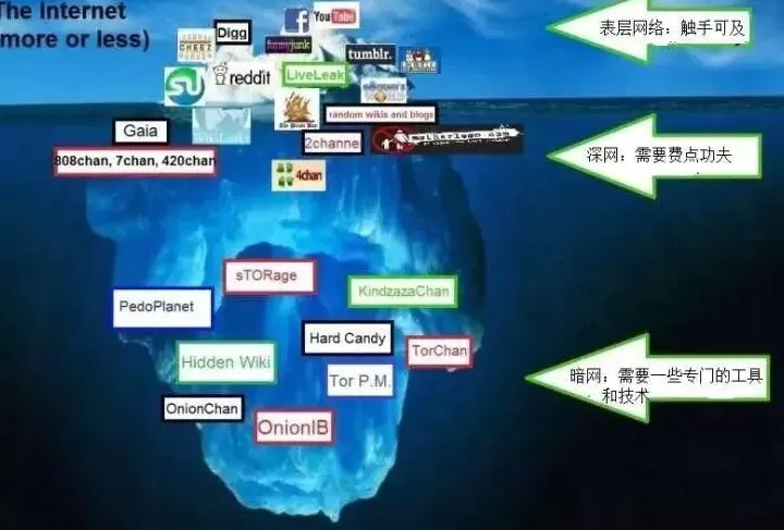 英国军情六处利用暗网招募间谍，媒体：快来看这皇帝的新装！-第3张图片-