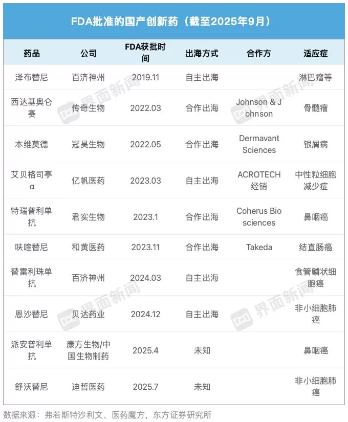 特朗普要对药品加征100%关税，国产创新药将受什么影响？-第3张图片-